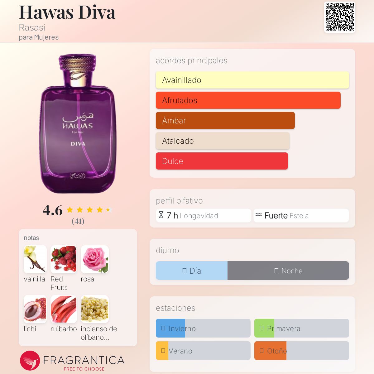 HAWAS DIVA EDP DECANT