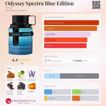 ODYSSEY SPECTRA BLUE EDITION EDP DECANT